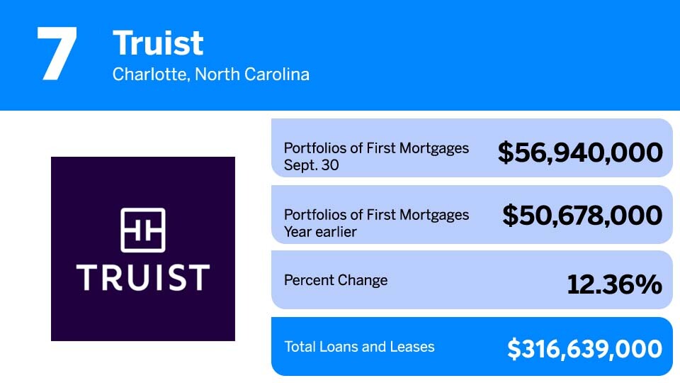Truist