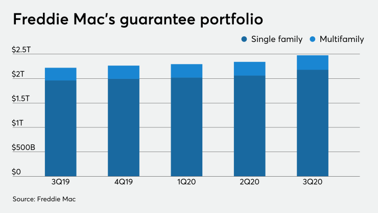 NMN102920-Freddie Mac.png