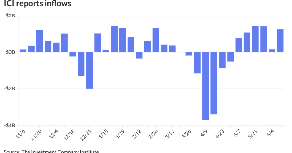 Munis shrug off Fed rate decision, dot plot Munis shrug off Fed rate decision, dot plot