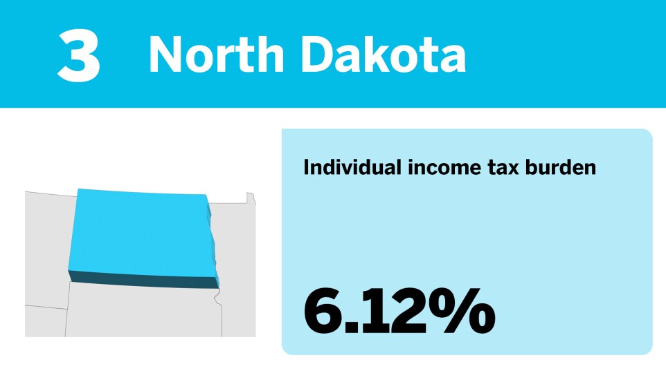 Accounting Today_20 best states to be rich from a tax perspective__3.jpg
