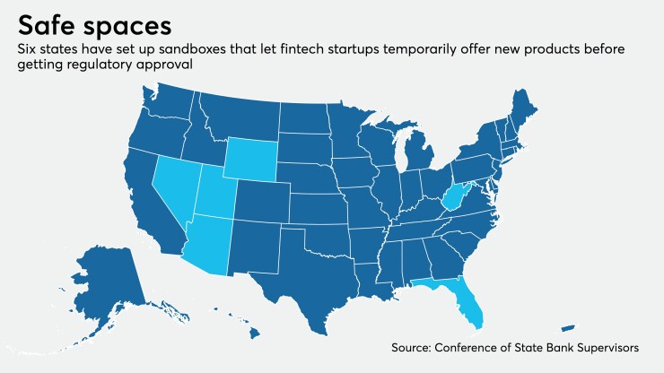 Map of six states that offer fintech sandboxes
