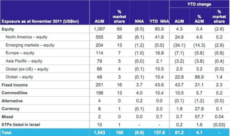 ETF Investors Go for Gold