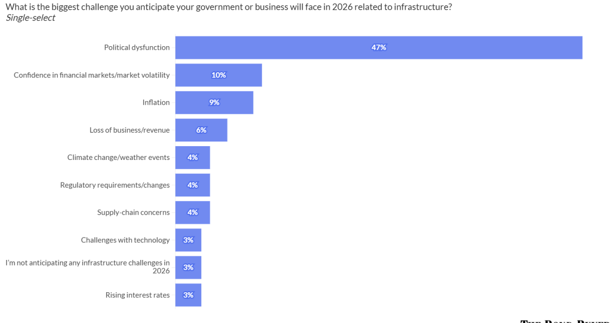 Where is the state of infrastructure heading next in 2026? Where is the state of infrastructure heading next in 2026?