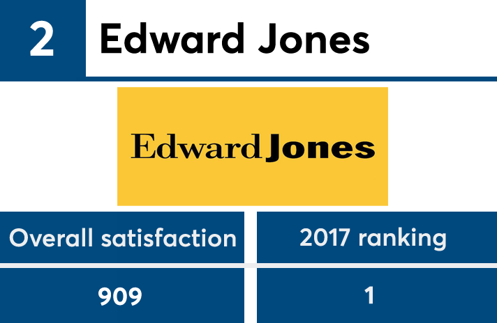 JDPower2018_AdvisorNo2 copy.png
