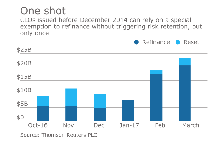 AB-041217-RETENTION.png