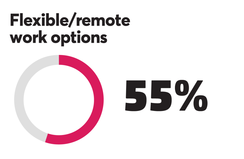 BTN_0918_Flexible-Remote 55%.png