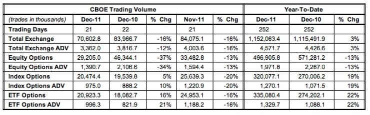 CBOE: Nothing to Fear About Fear Index Itself