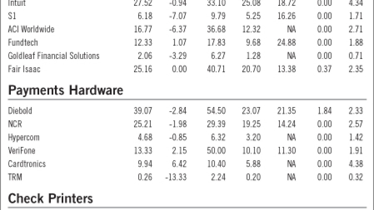 20080523nct09iwz-1-052708techmarketwatch.jpg