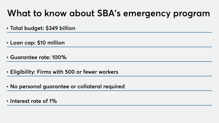 Emergency Loan Program Plagued By Chaos On Eve Of Launch