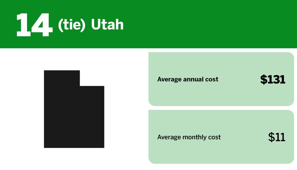 Digital Insurance_cheapest states for renters insurance_Utah_16.jpg