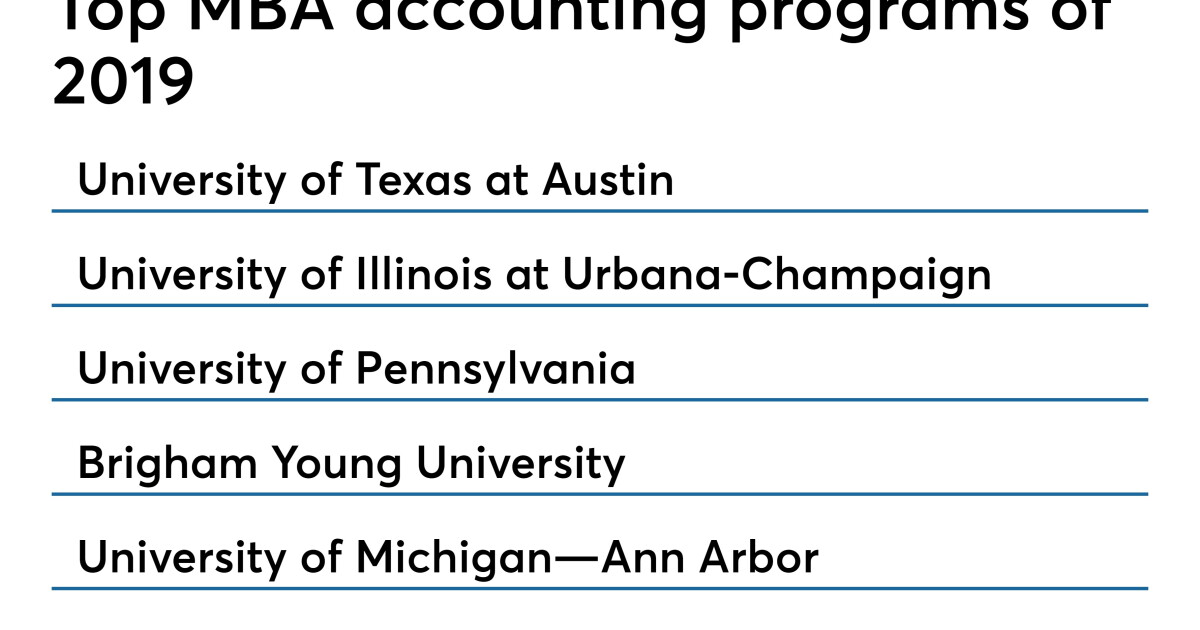 University of Texas at Austin named best MBA accounting program of 2019