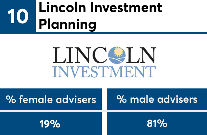 Lincoln Investment Planning