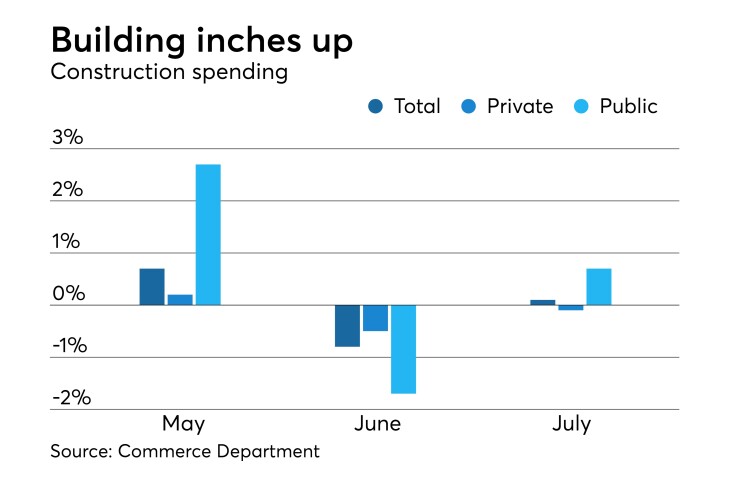 Construction spending