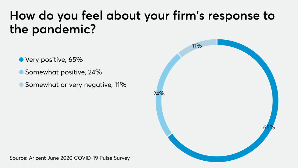 AT-070620-COVID Rate Firm Response CHART
