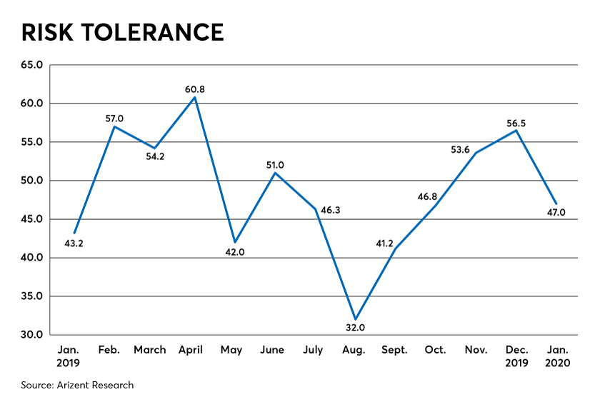 Risk Tolerance-RACI-Financial Planning-March 2020
