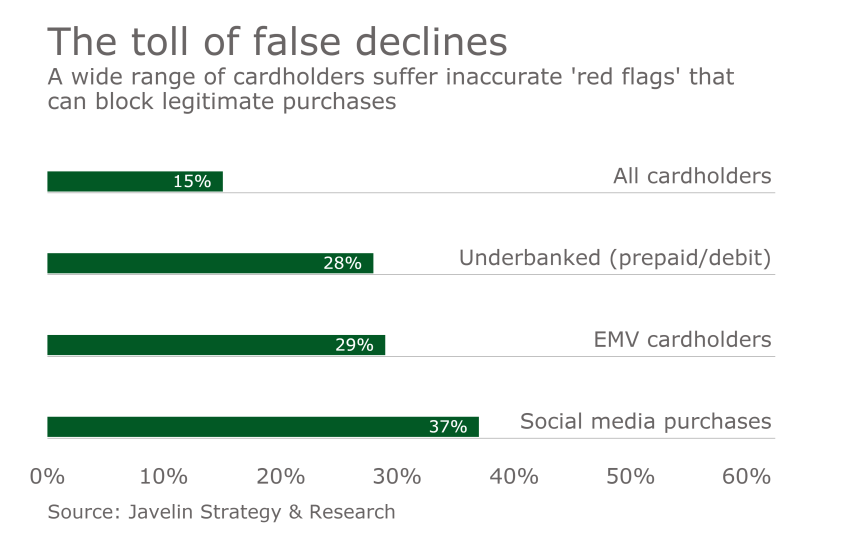 pso 113016 falsepositives