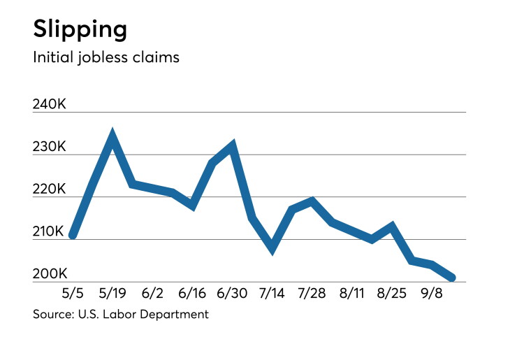 initial jobless claims
