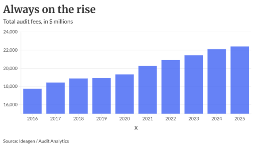 AT-082826 - 10 year audit fees trends