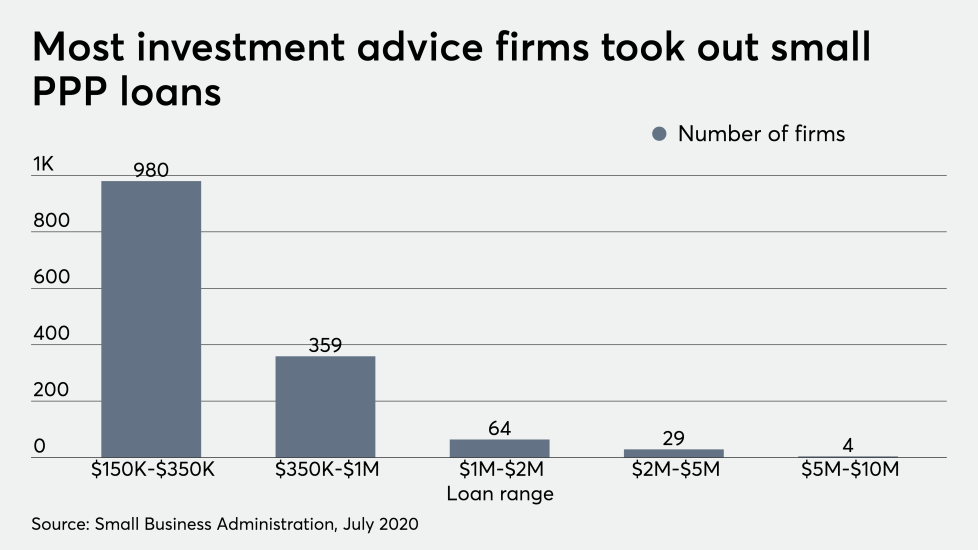 FP_070820_PPPloanrange (2).png