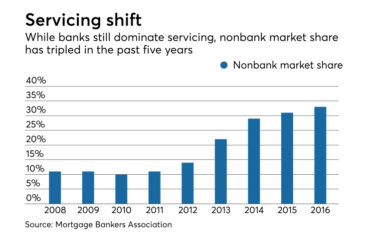 NMN061317-NONBANK.png