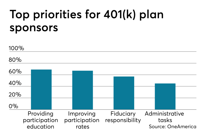 Retirement Priorities.3.26.19.png