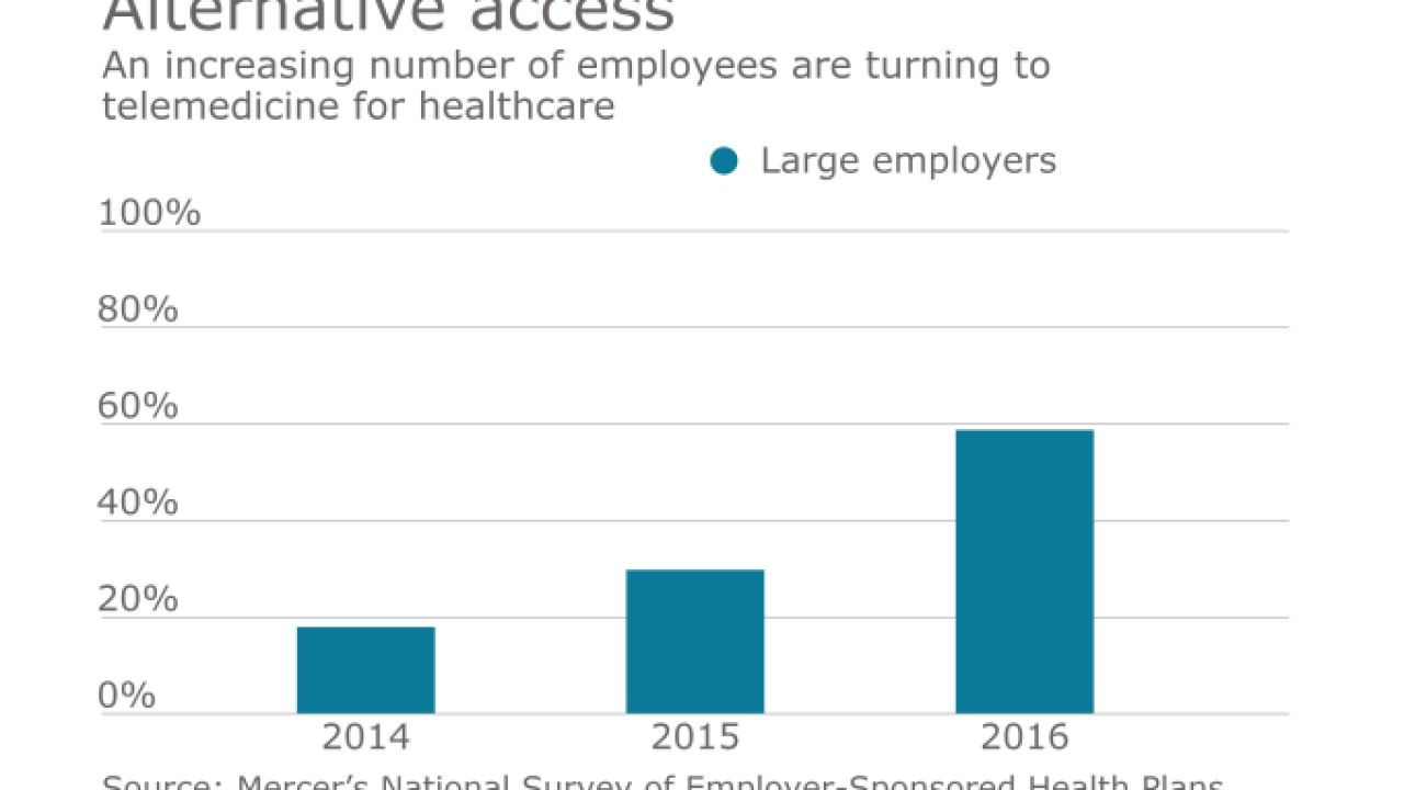 telemedicine-telemed-chart