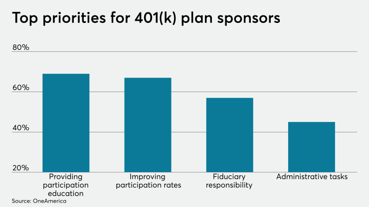 Retirement.PlanSponsor.Priorities.4point.0.NEW.8.12.19.png