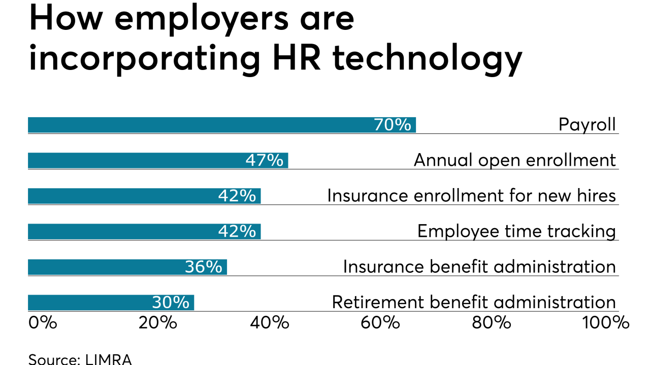BenefitsTechUse.3.26.19.png