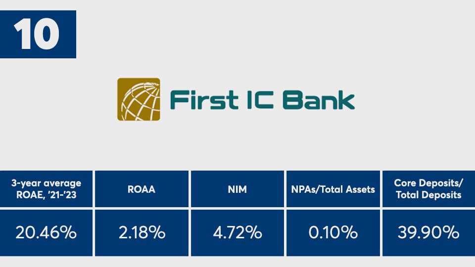 American_Banker_Top_Banks_2023_First_IC_Corporation_Ranked_Number_Ten.jpg