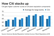 ABM-070119-CITI.jpeg