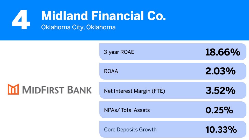 10-50_4_Midland Financial Co..jpg
