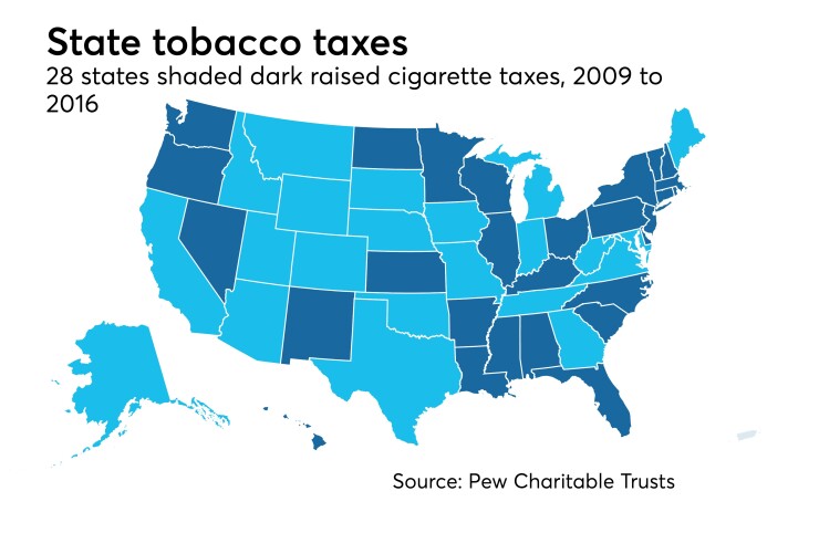 Tobacco tax increases