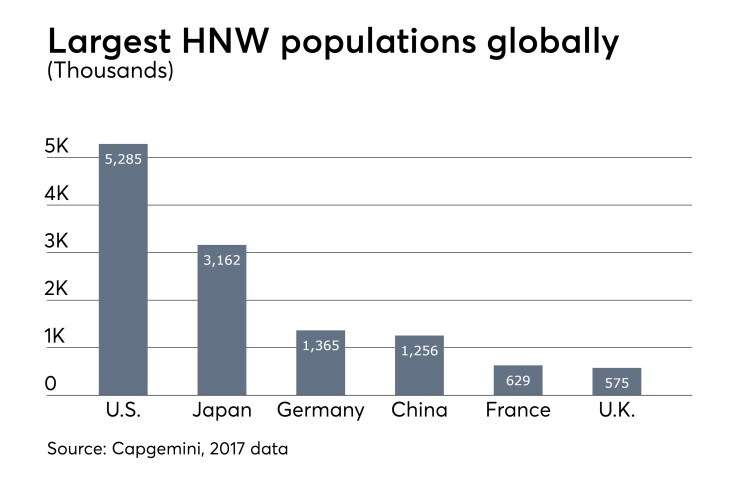 HNW-Populations-Globally-071818