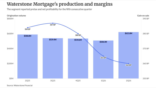 chart visualization