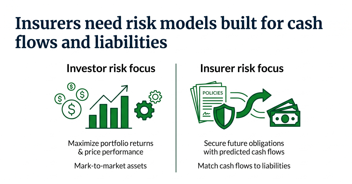 Wealth Risk Insurance How insurers can align investment strategy and risk | Digital Insurance