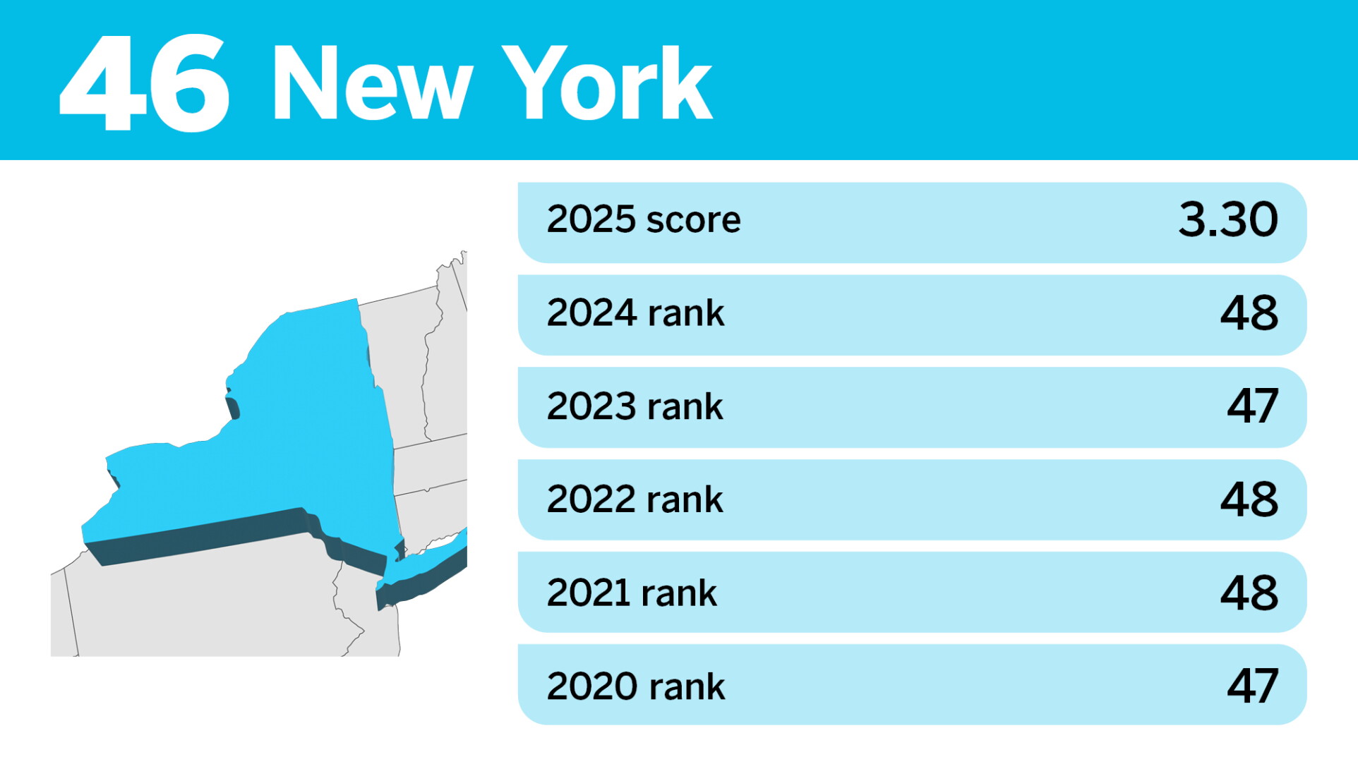 Property Tax State Ranking 10 states with the most and least competitive property taxes in 2025 ...