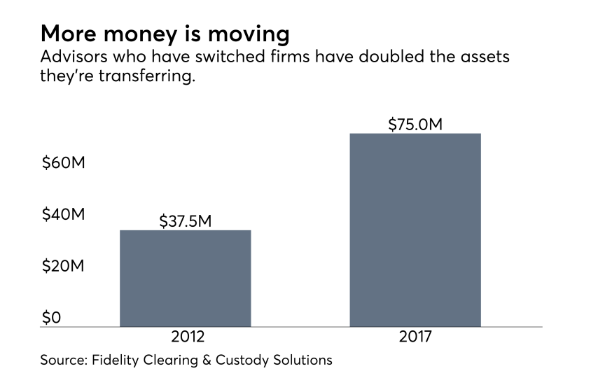 Advisors money that's moving graphic 0418.png