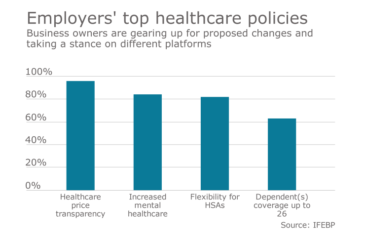 employer top healthcare policies election