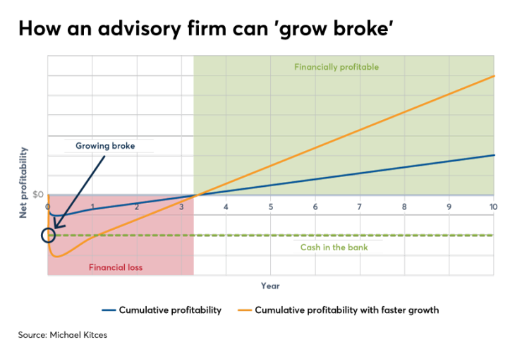 How-an-advisory-firm-can-go-broke.png