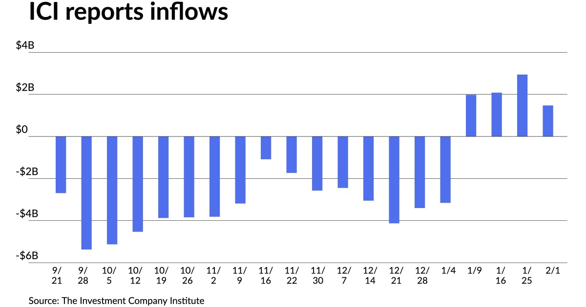 Munis see largest cuts on short end, .2B NYC TFA deal prices Munis see largest cuts on short end, .2B NYC TFA deal prices