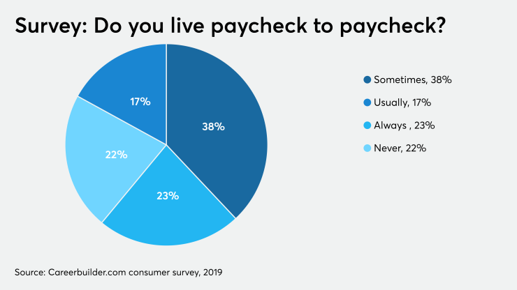 survey on living paycheck to paycheck