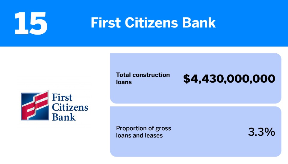 American Banker_20 US banks with the most construction loans_First Citizens Bank_15.jpg
