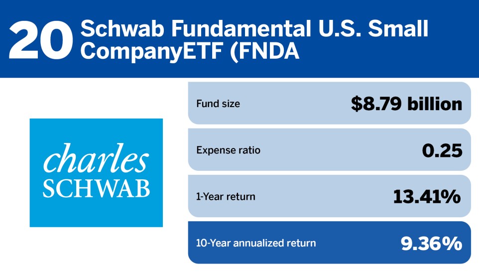 Financial Planning_The top 20 small-cap funds of the decade_20.jpg