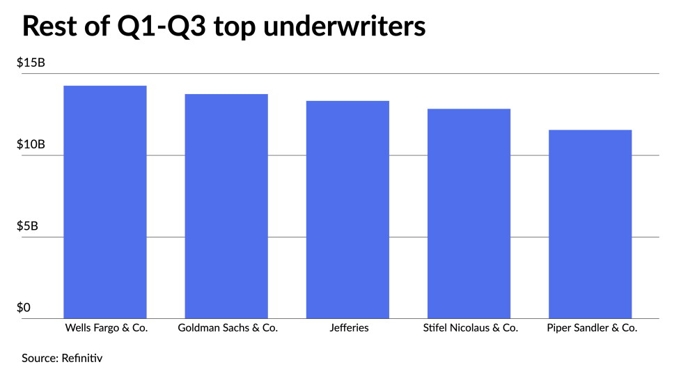 BB-underwriter-q1-q3-top-10.jpeg