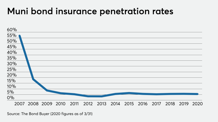 BB-051520-NEWINSURANCE.png