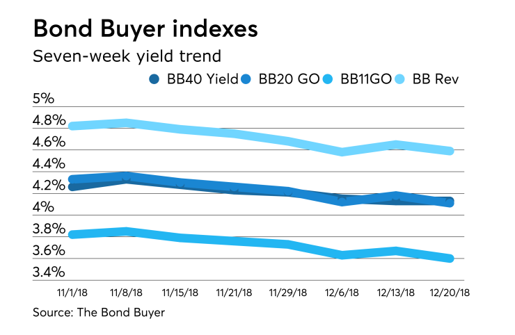 BB-122018-INDEXES