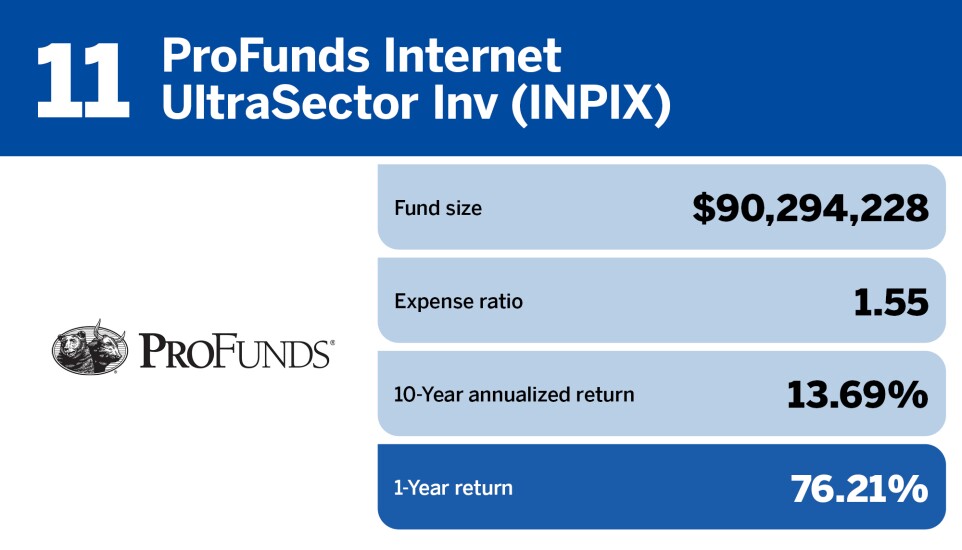 Financial Planning_Top 20 mutual funds of 2023_11.jpg