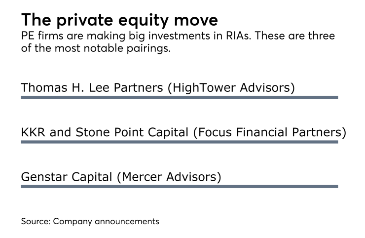 PE moves, three RIA deals 1017.png