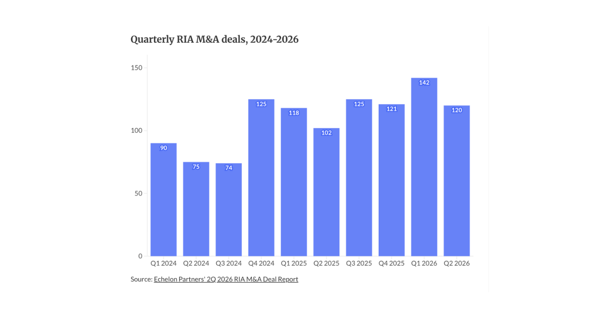 As PE crowds out RIA buyers, here’s what sellers need to know As PE crowds out RIA buyers, here’s what sellers need to know