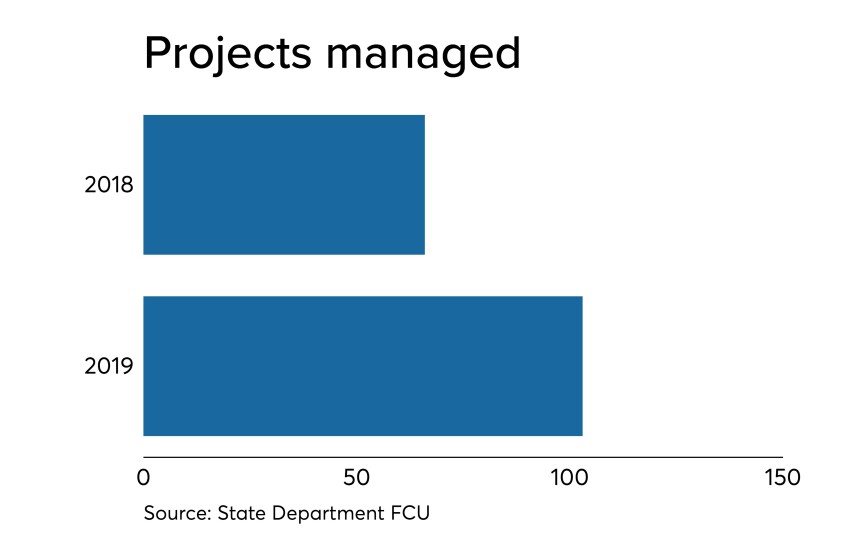 State Dept FCU project management - CUJ 112219.jpeg